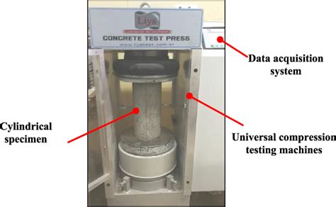 astm standards concrete compression test|astm standard for concrete cylinders.